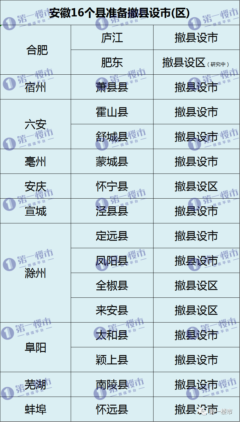 合肥宣布！谋划推进撤县设区！肥东、肥西、长丰...