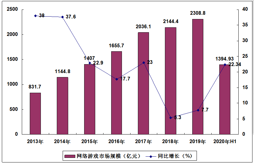 赛马产业gdp的测算方法_从就业角度看 为什么要保GDP增速处于适当水平