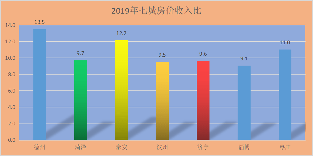 2021济宁gdp