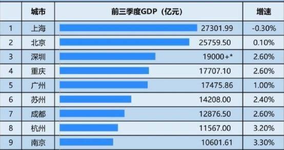 是谁带动了GDP
