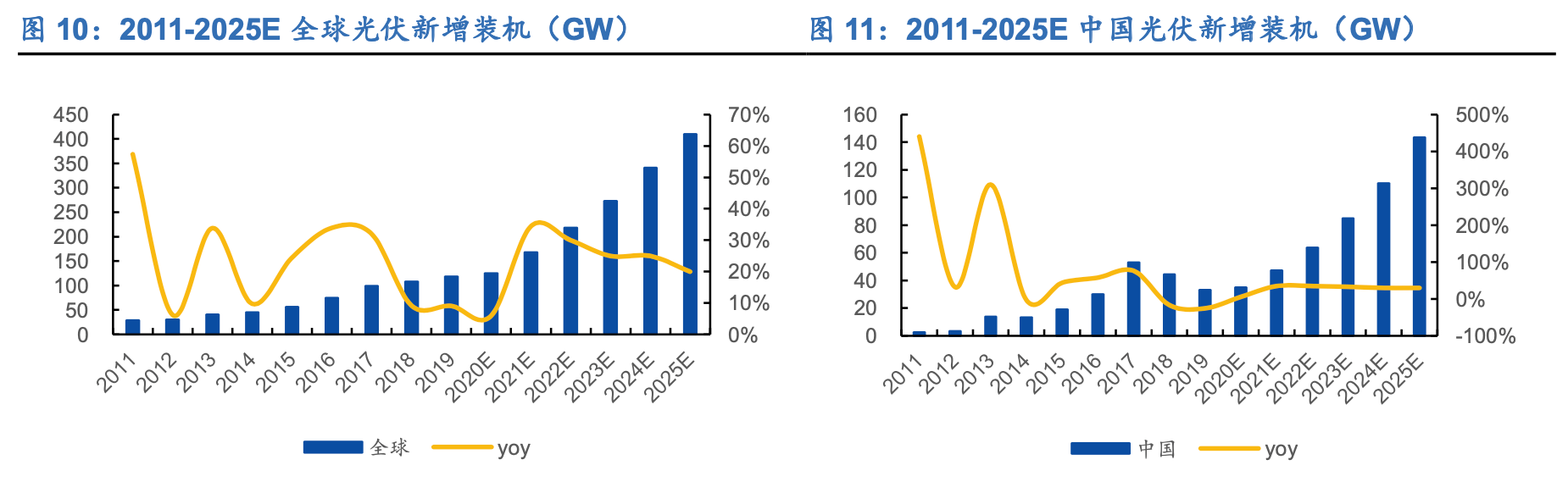 阳光电源：新能源电力电子平台巨头多业务快速增长聚享游(图9)