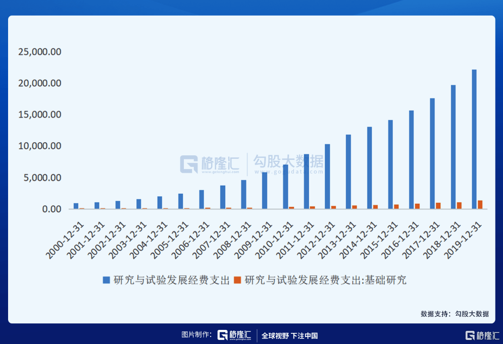 gdp最新解释_最新城市GDP排行解析 广州强势反弹 上海不及预期