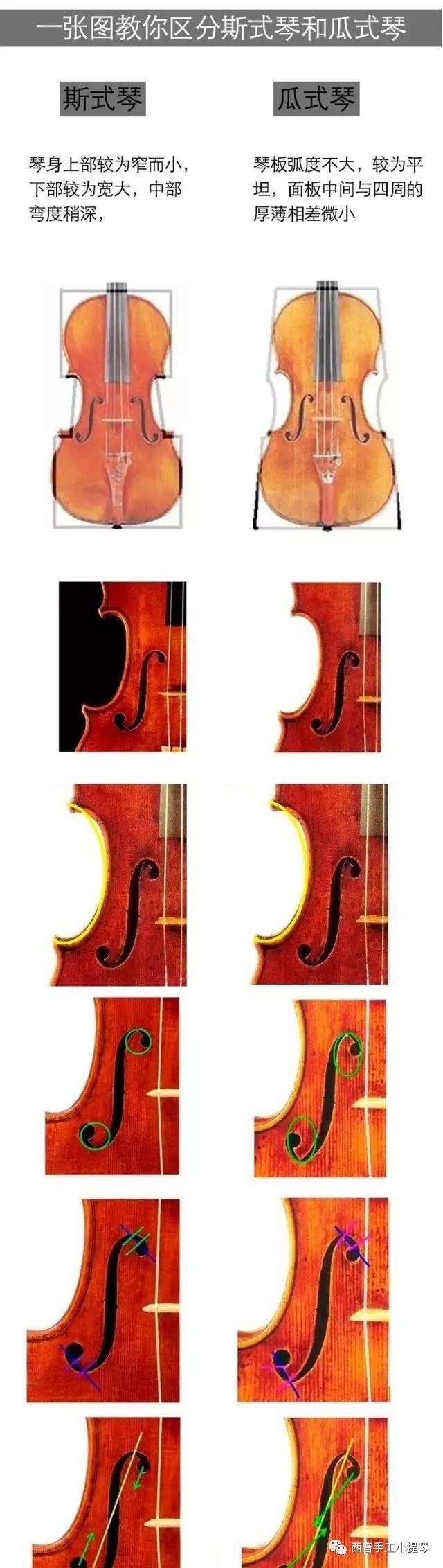 小提琴大师梅纽茵评论瓜氏琴时说,瓜氏琴发音深邃,像是从每一个木细胞