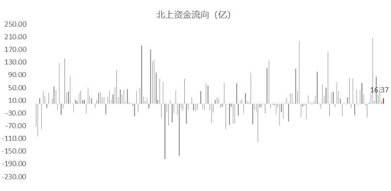 gdp一级_中国gdp增长图