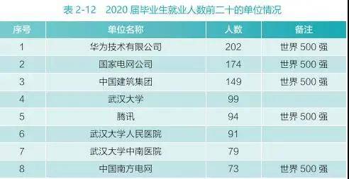 武汉本科学历人口占比_武汉湖北确诊占比