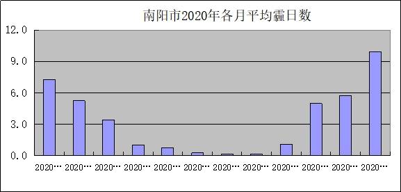 南阳2020全年gdp预估_2020南阳红磨坊图片
