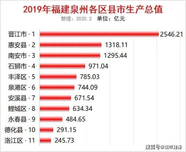 晋江人口多少_福州常住人口829万 十年净增117.59万 真正的人口红利期来了(2)