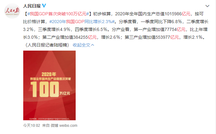 2020中国GDP折线图_中国经济2020“年报”:GDP首超100万亿四季度加速增6.5%