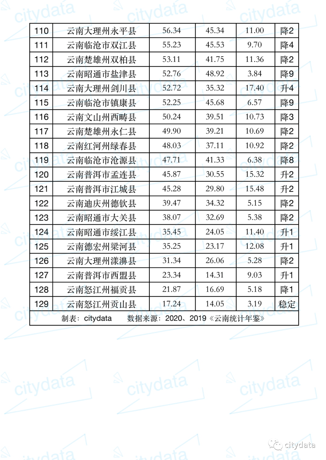 怒江gdp(2)