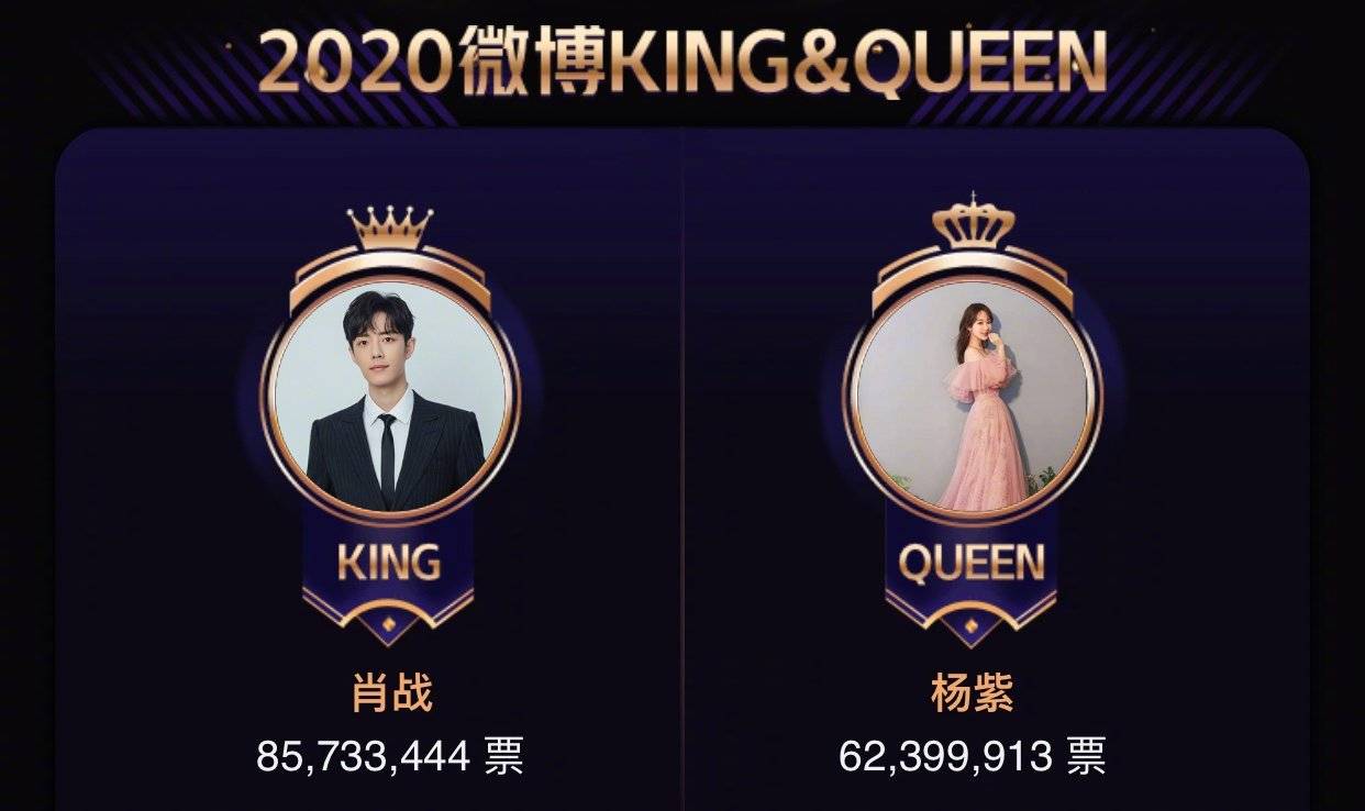 微博之夜投票结果出炉 肖战杨紫以绝对优势再次当选king和queen 回应