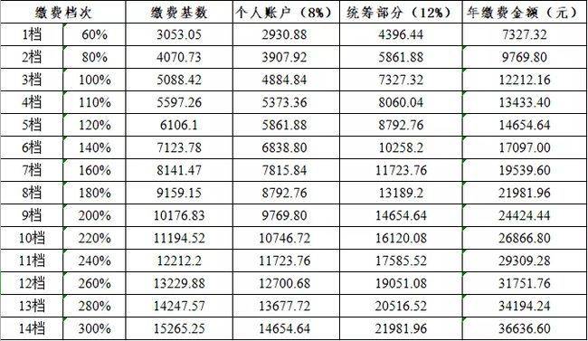 长春常住人口2021_吉林省七普数据发布 长春市常住人口906万,净增长31万 中考生