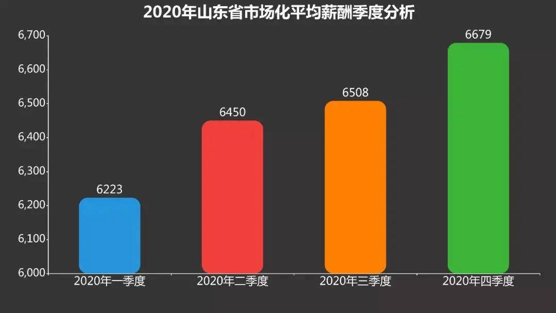 2020年四个季度分别的GDP_2020年中国gdp(3)