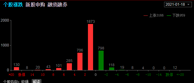 gdp含义分类及组成部分_广州 重庆的GDP排位意义