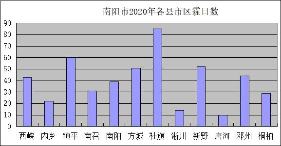 南阳各县2020年gdp_南阳各县地图(2)