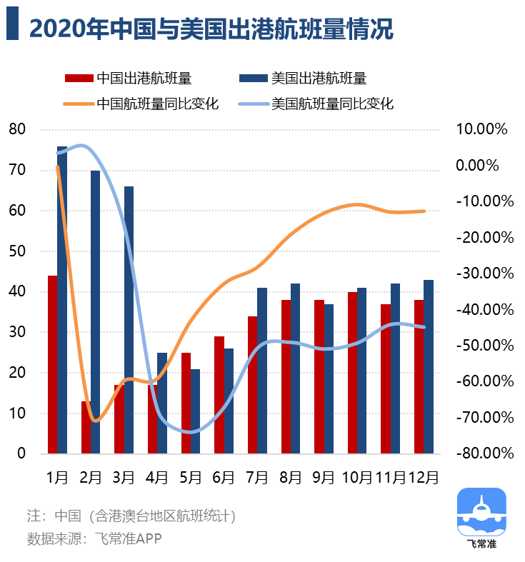 美国2020年GDP占世界_20年前 美国GDP占全球30.4 中国占3.5 现在呢(3)