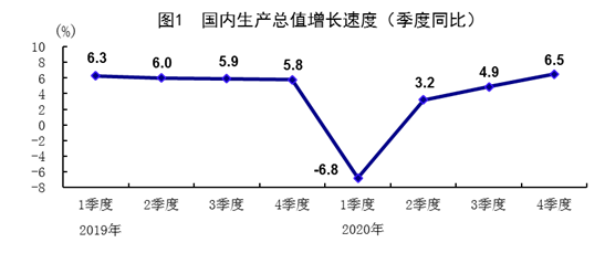 2020gdp具体_走出去智库 预测2020年全球GDP下降2.8 只有中国在第二季度出现增长