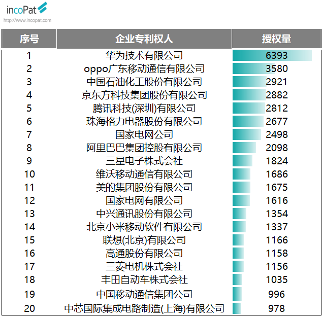 2020年西安人口出生量_西安人口密度图(3)