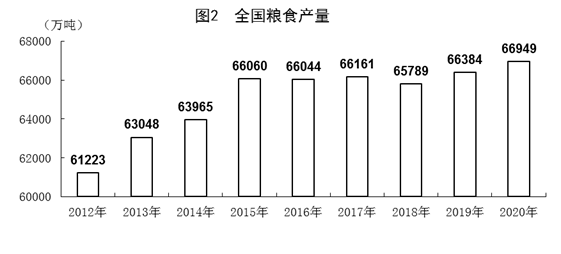 2020年2月份全国GDP_2020年全国GDP破100万+(附各详细数据情况)