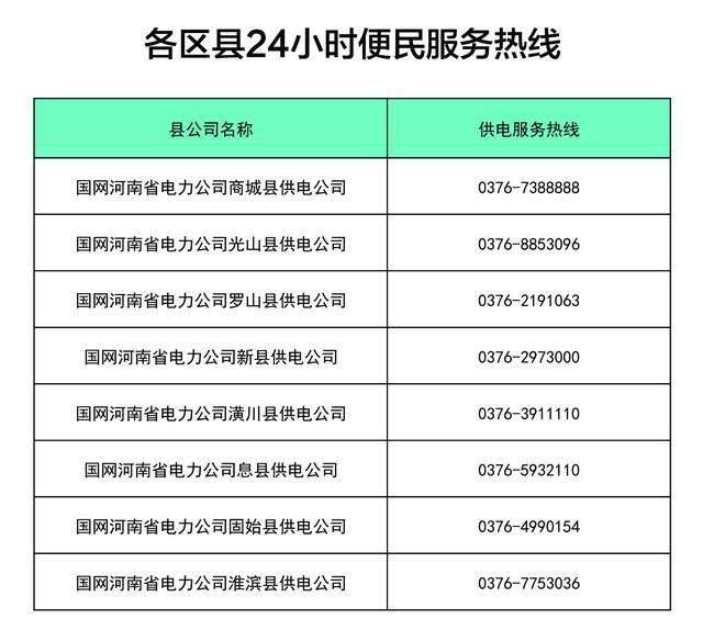 收藏信陽停電報修服務通訊錄用電問題直接撥打這些電話