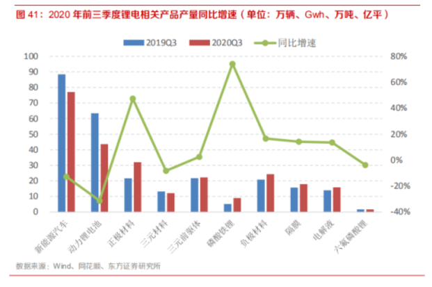 美国汽车产业对gdp的贡献_深度研究 中美欧军工探秘(2)