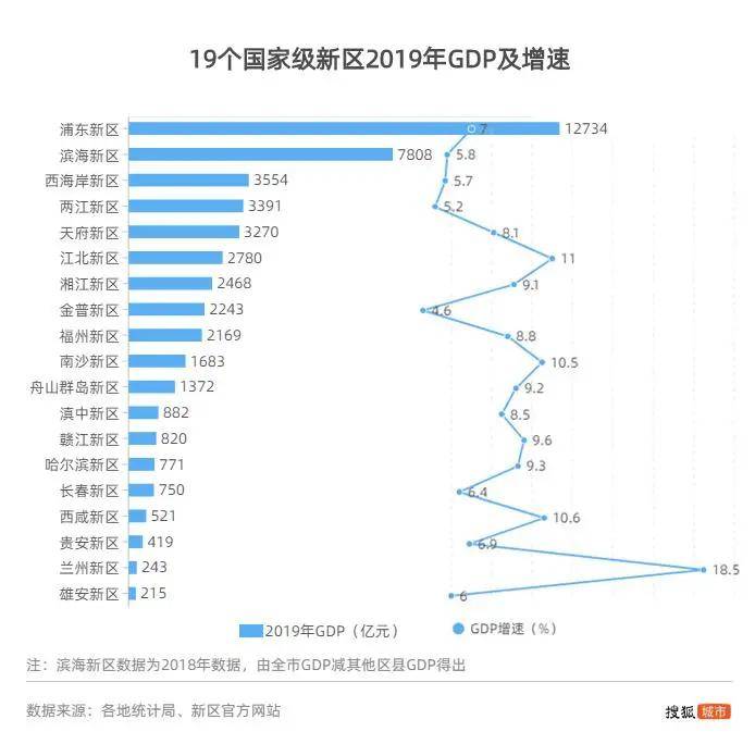 桥下镇GDP2020年_温州永嘉 中国教玩具之都 电商带来行业新变革