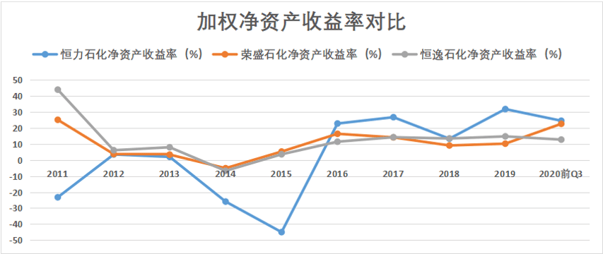 大连恒力石化投产gdp增加多少_一场豪赌盛宴 恒力石化 荣盛石化 恒逸石化,谁是最大赢家(3)