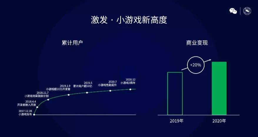 用户|2021年微信公开课PRO最全干货集合，划重点啦！