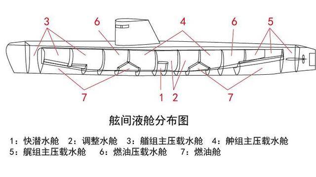 潜艇上浮下潜是什么原理_潜艇下潜图片