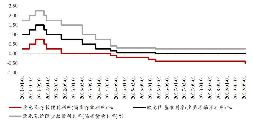 2021年欧元区gdp