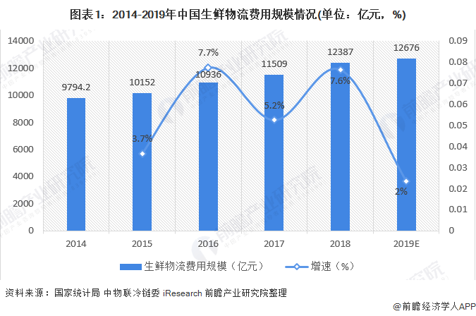 西欧人口容量_西欧庄园图片