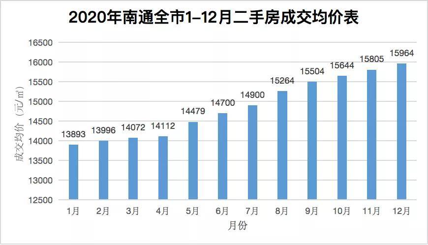 人均结算量_工程结算单