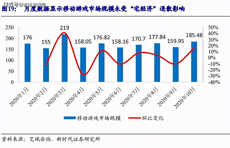 2020年到2021年新疆的gdp柱状图_去年新疆GDP增速10 全国第四 组图(3)