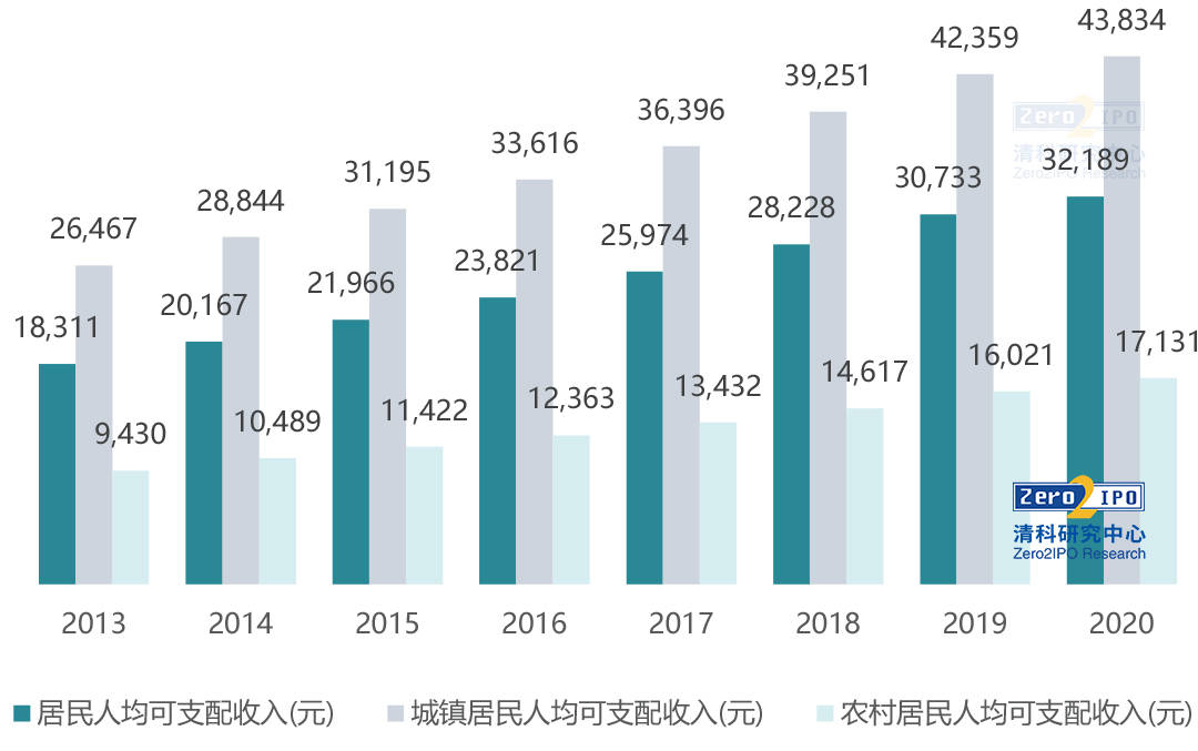 石家庄gdp2020全年_31省2020年GDP出炉 广东32年位居榜首 西藏增速最快