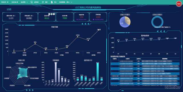 商业智能bi应用案例万网鑫成搭建数据可视化分析平台