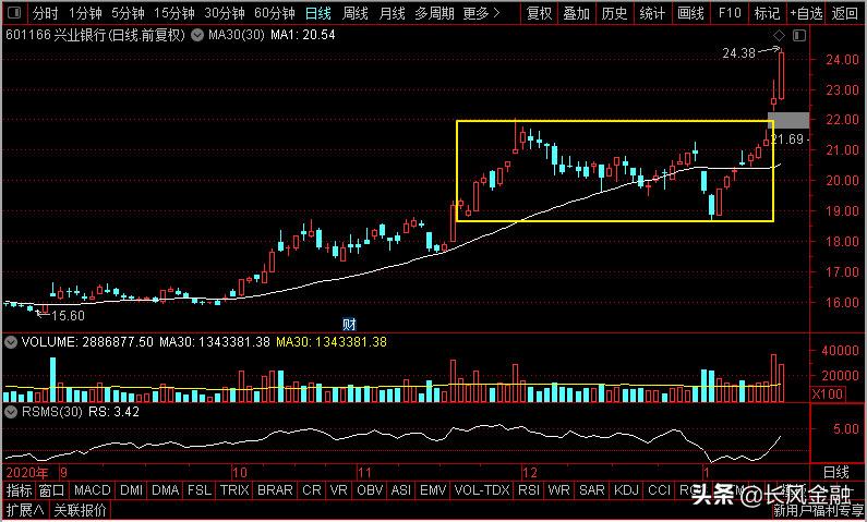 tcl股票行情现在可以买吗 abbd0c8e123543b2a6714e6747e8c4db.png