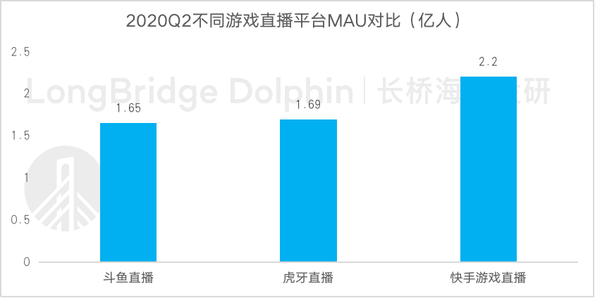 快手股权分布 b2f4b8bdce5e412abe55260cb5b1a0cf.png
