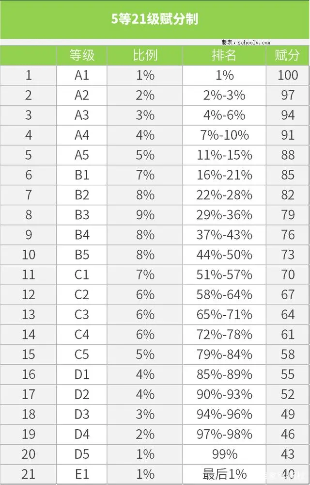 天津高考排名_天津高考答题卡