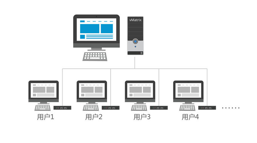 操作系统原理opt是什么_opt接口是什么意思(2)