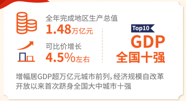 南京vs杭州gdp2020_南京烟