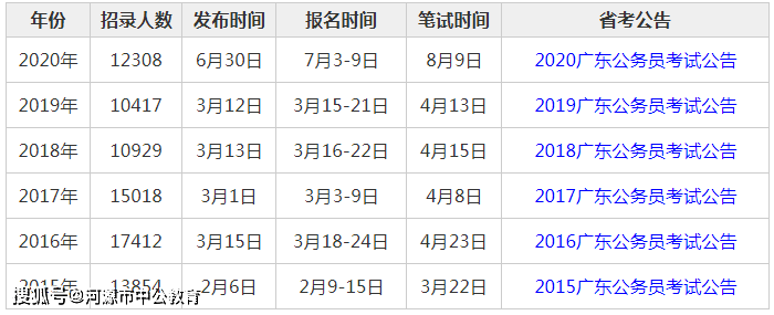 
广东人社：2021广东省考报名时间 报考条件_开云