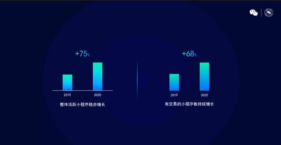 用户|2021年微信公开课PRO最全干货集合，划重点啦！