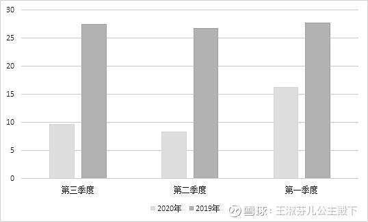 2020年上海第二季度g_上海第二工业大学