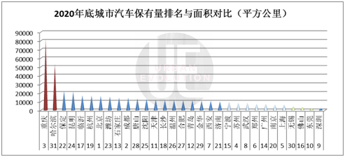 全国面积人口排名2020年_2020年全国人口分布图