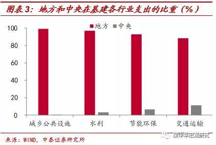 GDP建设_中国gdp增长图