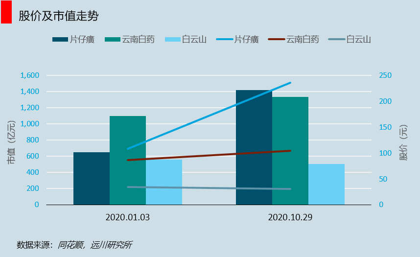 福建的gdp靠的是什么_荟智专栏 2019中国百强区发布 广东一个区,GDP超过100多个国家(2)