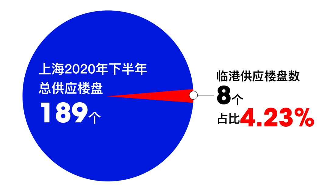 上海临港「大家·美颂 」大家·美颂楼盘详情! 大家·美颂了解背后原因以及详情! 上海临港「大家·美颂 」大家·美颂楼盘详情! 大家·美颂了解背后原因以及详情!