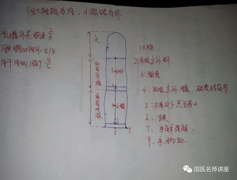 人口发热率_出生人口率(3)