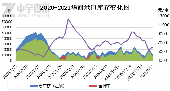 金山区gdp包括上海石化吗_重磅 2019上海一模考时间表出炉 最早区只有最后30天