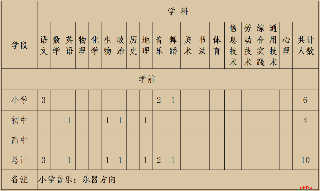 榆林市人口2021_2021榆林市学雷锋(2)