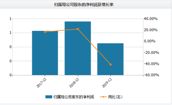 曲江文旅近八成应收款来自关联企业 扣非净利下挫185%(图4)